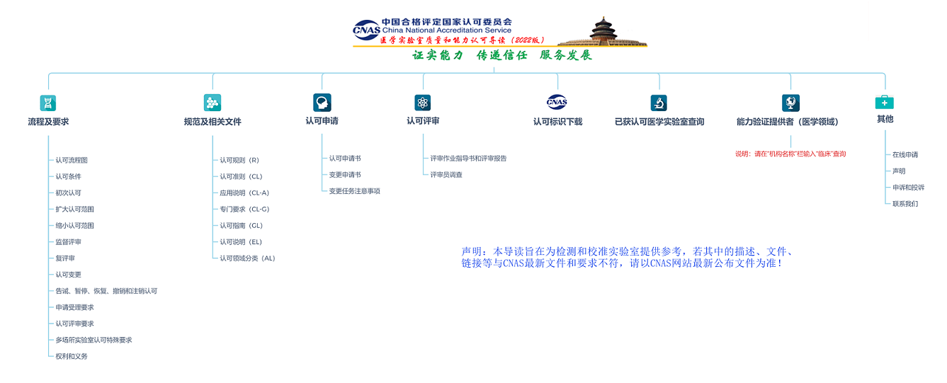 【圖4】CNAS醫(yī)學實驗室認可導讀主頁圖片.png