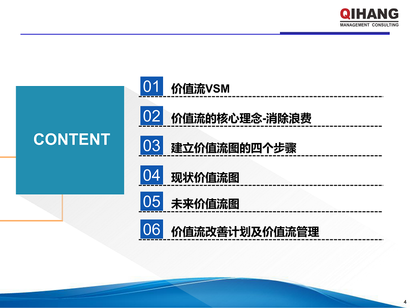 20本--VSM價值流分析改善實戰(zhàn) 學員版_03.png