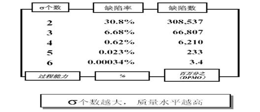 六西格瑪(圖4) 六西格瑪(圖4)